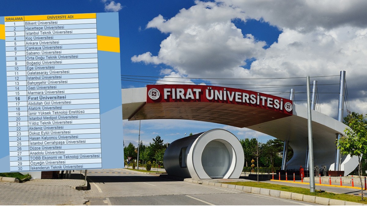 Fırat Üniversitesi ‘Sır 2023’ Sıralamasında 16’ıncı Oldu