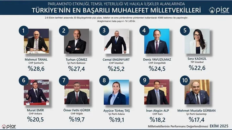 CHP Kars Milletvekili İnan Akgün Alp